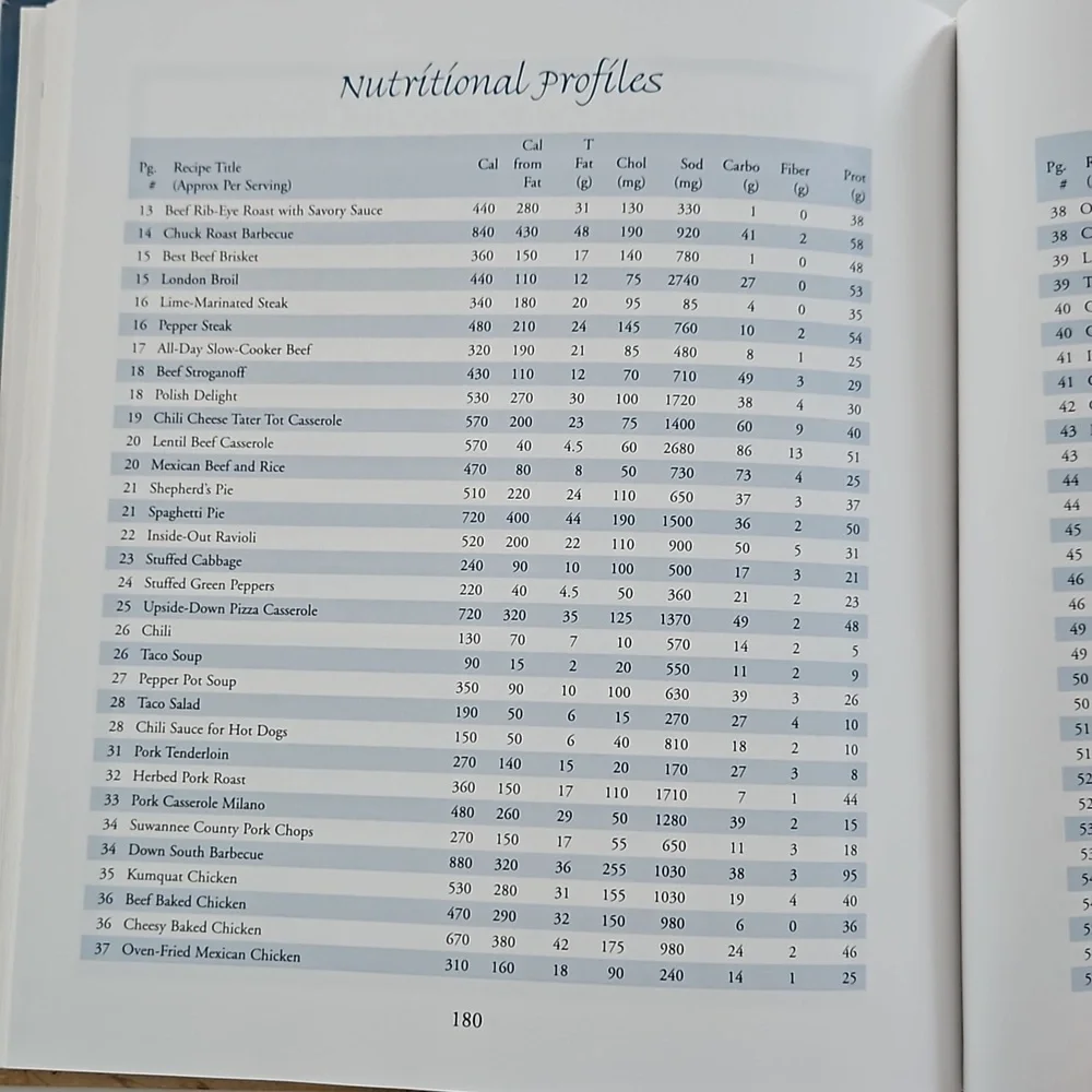 Simply Florida Cookbook